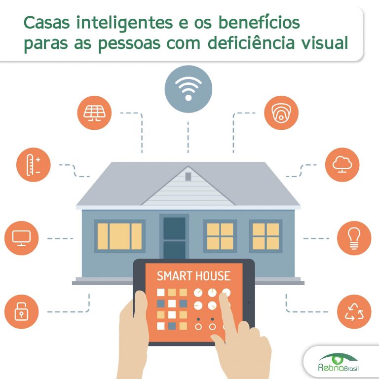 #DescriçãoDaImagem: Imagem Ilustrativa. Na imagem aparece um desenho de uma casa azul sendo comandada por um assistente tecnológico. Ao redor da casa aparecem vários ícones relacionados aos comandos possíveis como luz, temperatura, wifi, etc. O título da imagem é "Casas Inteligentes e os benefícios para as pessoas com deficiência visual" e a logo da Retina Brasil está no canto inferior direito.